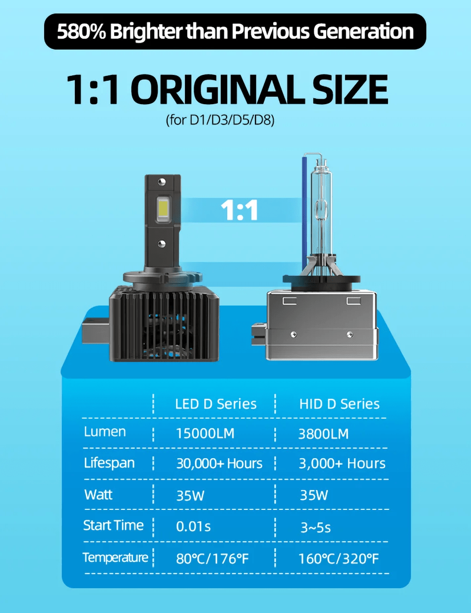 XENPLUS Car LED Headlight Bulb D Series HID Ballast to LED Plug & Play (Technology from Germany)