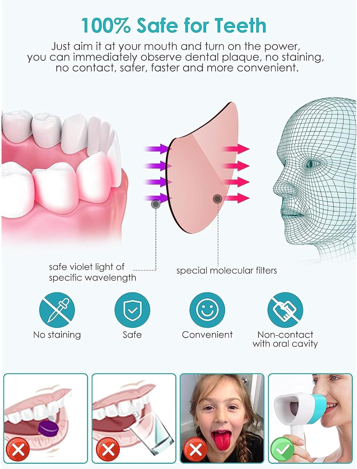 Dental Plaque Monitor Handheld Oral Plaque Finder with Specific Orange and Red Fluorescence Detection Radiation Free and Without Dye for Kids & Adults