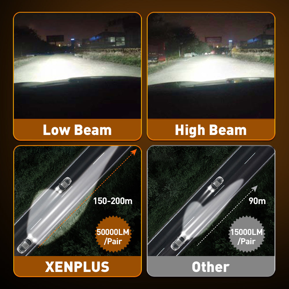 XENPLUS Car LED Headlight Bulb F150 300W Big Power LED Headlight for Car (Technology from Germany)