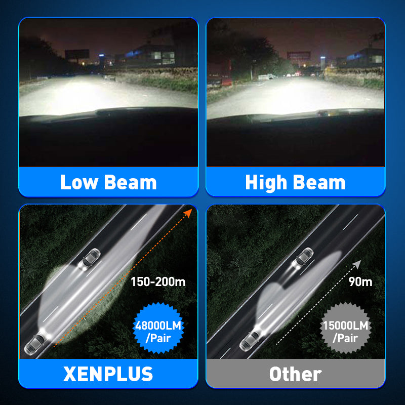 XENPLUS Car LED Headlight Bulb F66 Pro 140W Big Power LED Headlight (Technology from Germany)