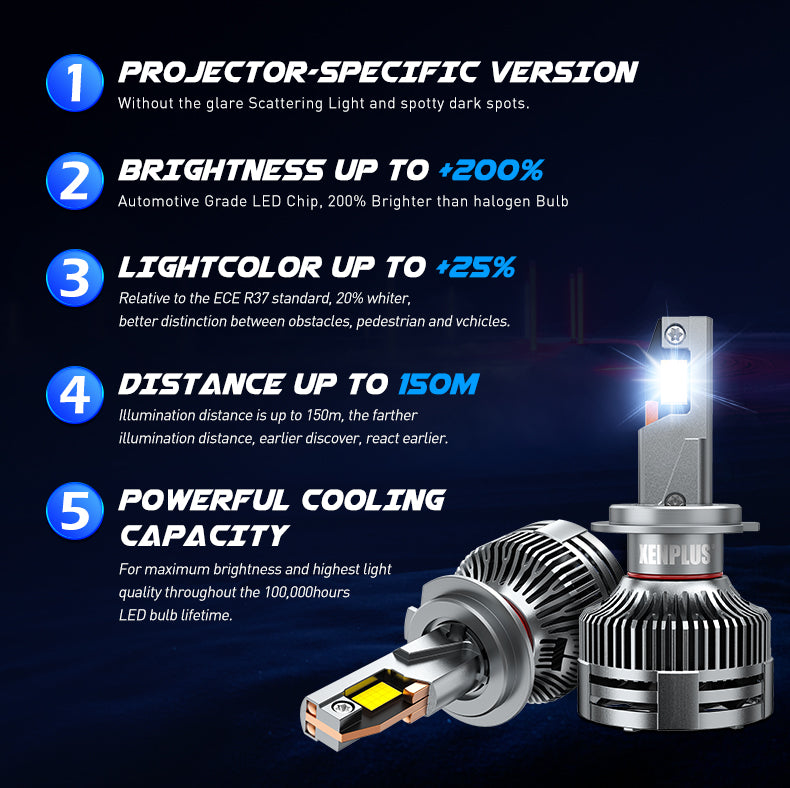 XENPLUS Car LED Headlight Bulb U160 320W Big Power LED Headlight for Car (Technology from Germany)