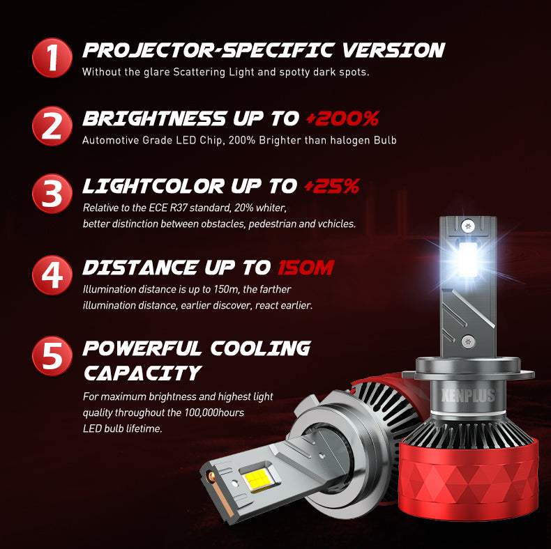 XENPLUS Car LED Headlight Bulb U17 130W Big Power LED Headlight (Technology from Germany)